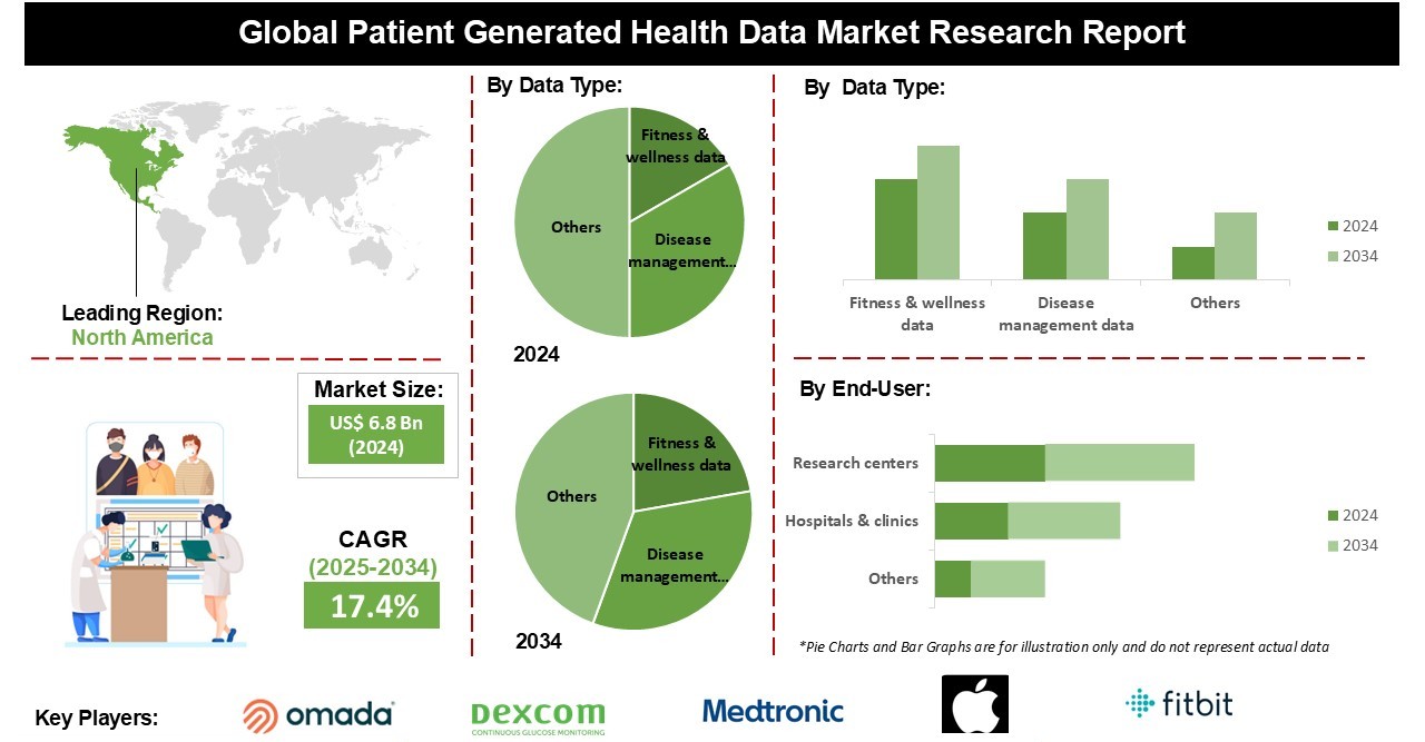 Patient Availability Clinical Trial