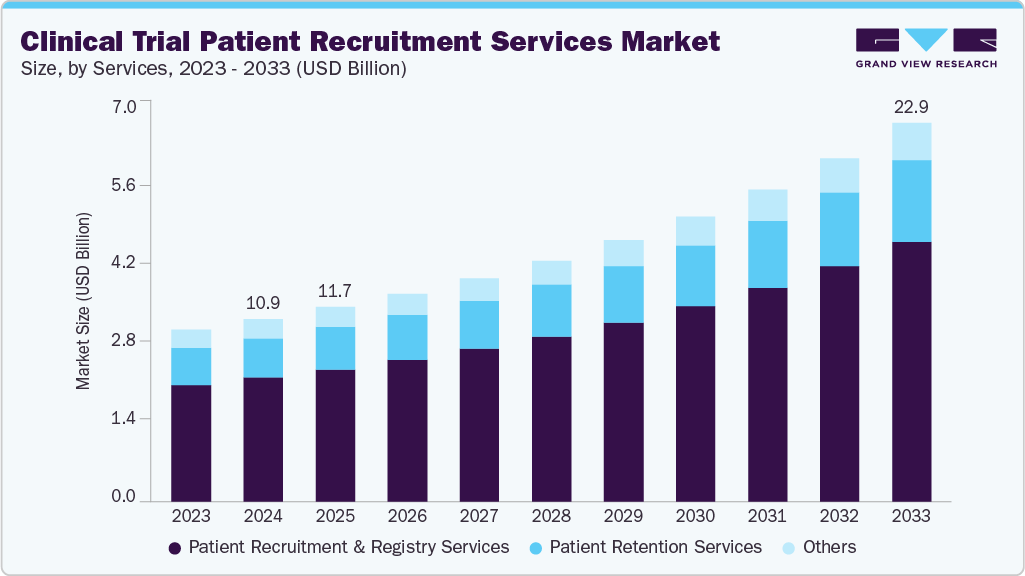 clinical trial patient identification in India hospital research processp