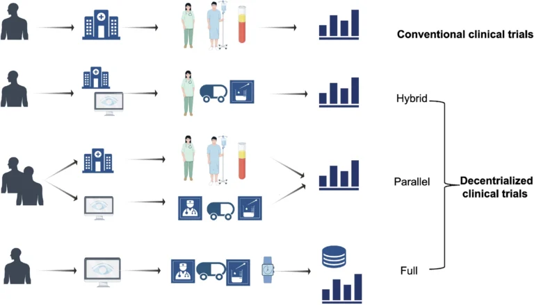 Decentralized Clinical Trials India